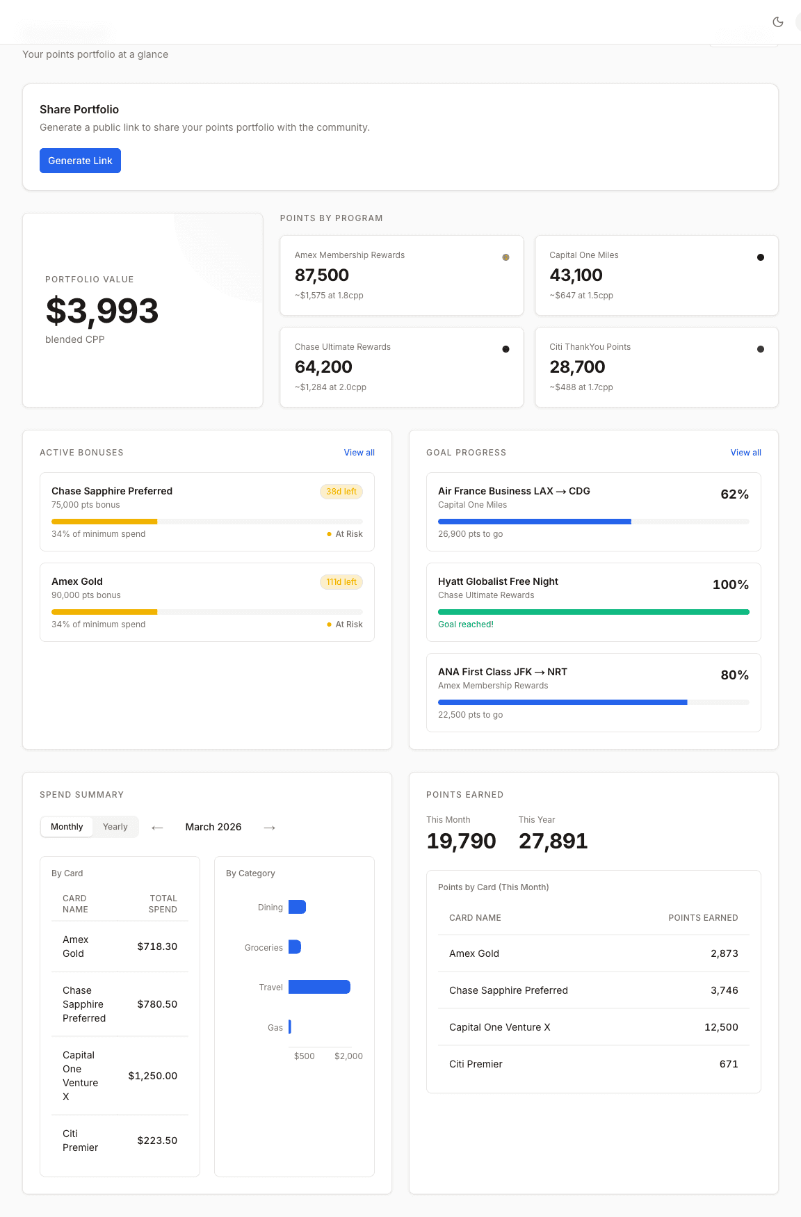 Altitude dashboard showing portfolio value, welcome bonus tracker, goals, and spend summaries